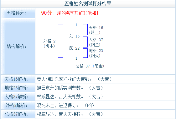 起兩個字的名字好不好？