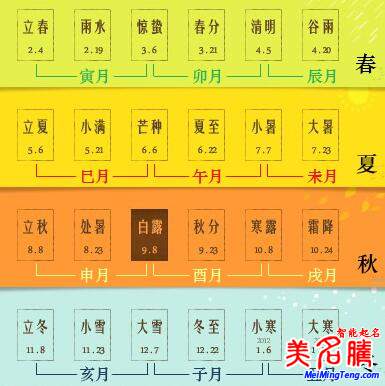 八字的年、月、日、時(shí)的分界線是什么